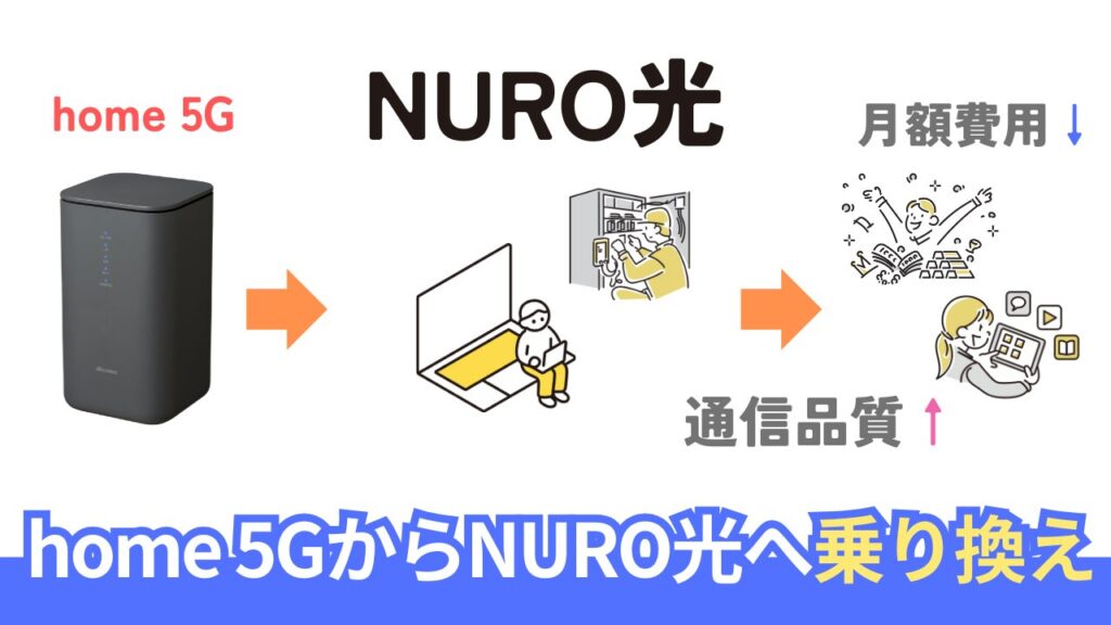 home 5GからNURO光への乗り換え完全ガイド。手順と料金・品質を比較。