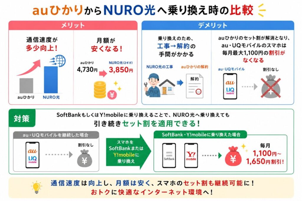 auひかりからNURO光への乗り換え時の比較（メリット・デメリット）