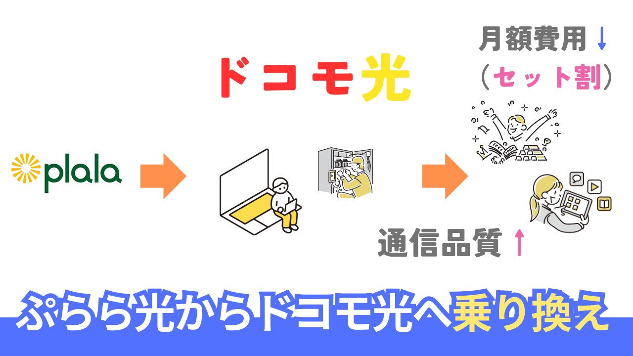 ぷらら光からドコモ光に乗り換えの手順を完全解説。