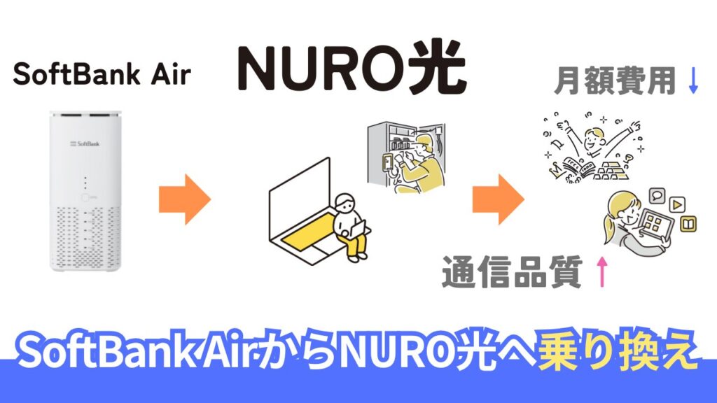 ソフトバンクエアーからNURO光への乗り換え完全ガイド。手順と料金・品質を比較。