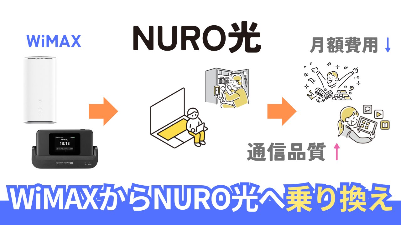 WiMAXからNURO光への乗り換え完全ガイド。手順と料金・品質を比較。