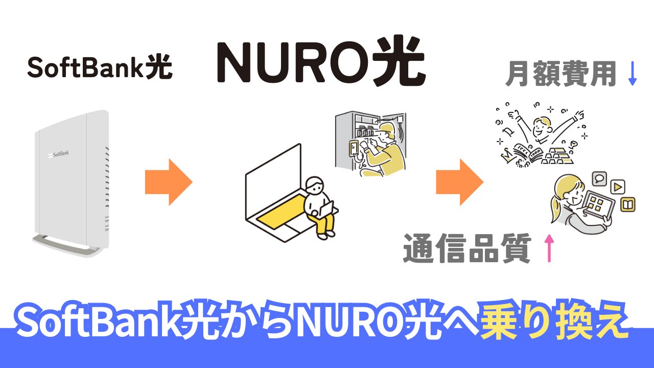 ソフトバンク光からNURO光への乗り換え完全ガイド。手順と料金・品質を比較。