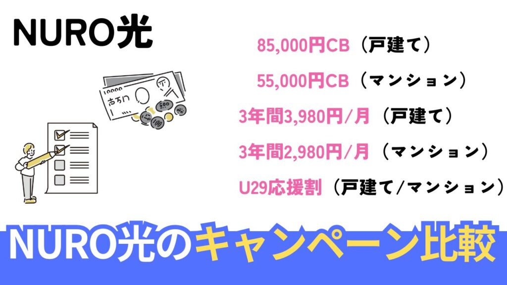 NURO光の特典・キャンペーン一覧で比較