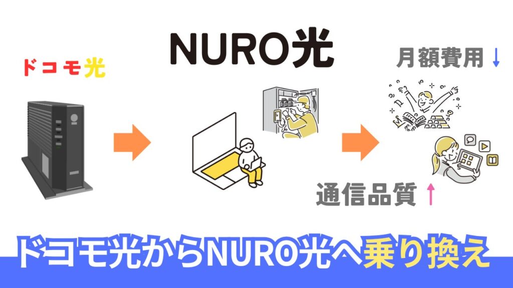 ドコモ光からNURO光への乗り換え完全ガイド。手順と料金・品質を比較。
