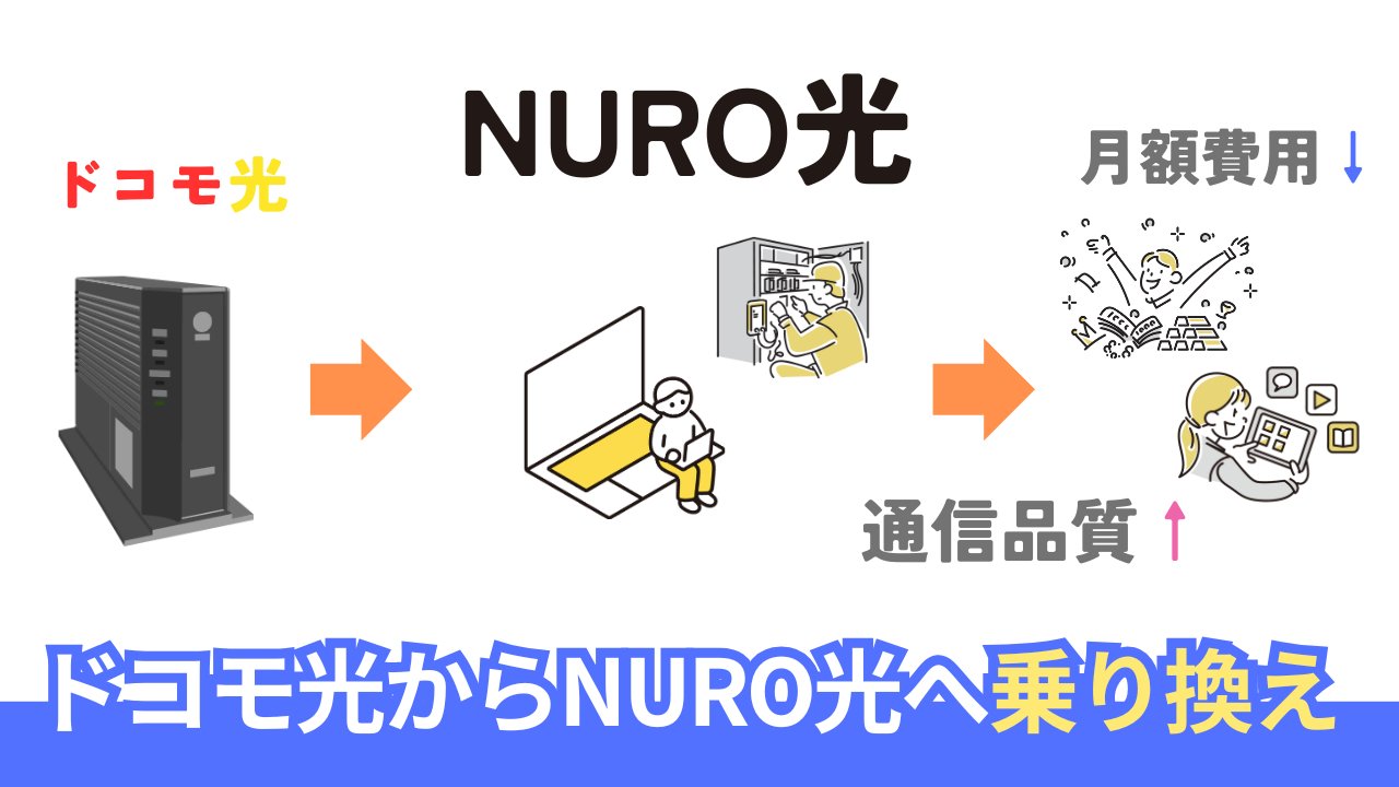 ドコモ光からNURO光への乗り換え完全ガイド。手順と料金・品質を比較。