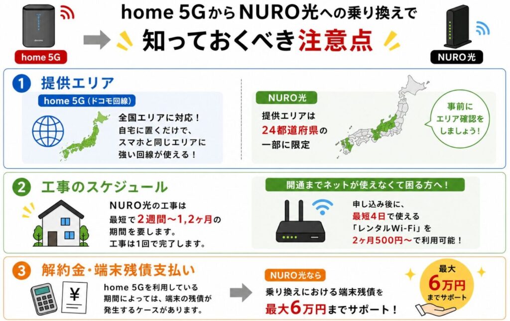 home 5GからNURO光乗り換え時の注意点、エリア制限や工事期間、Wi-Fiレンタルと端末残債サポート