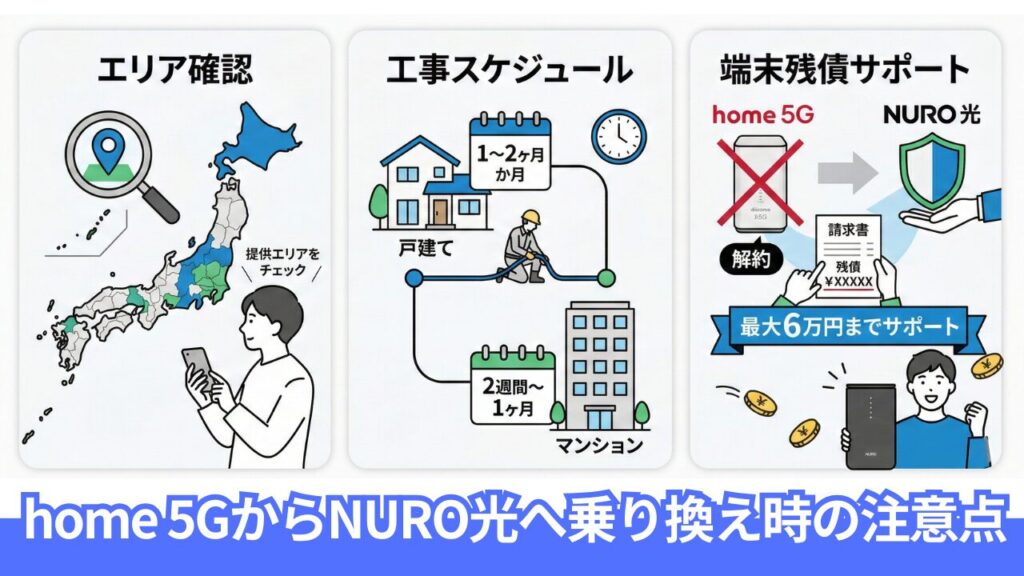 home 5GからNURO光への乗り換えで知っておくべき「注意点」
