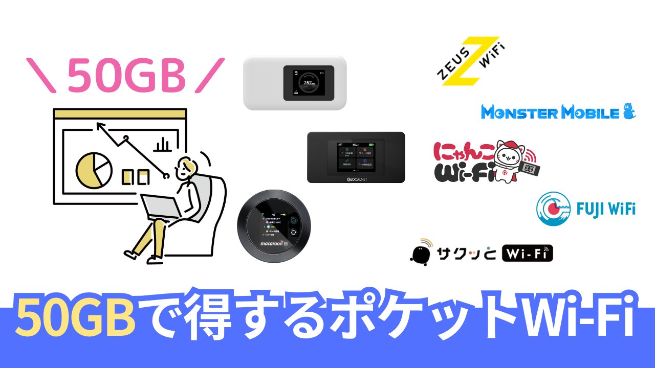 パケット50ギガで料金が安いポケットWi-Fiと最安プラン。50GB足りない人向けのプランまとめ。