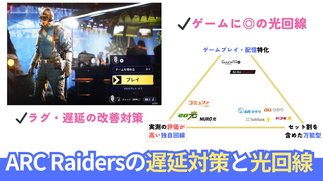 【ARC Raiders】のラグ・遅延対策と安定化におすすめの光回線のまとめ。