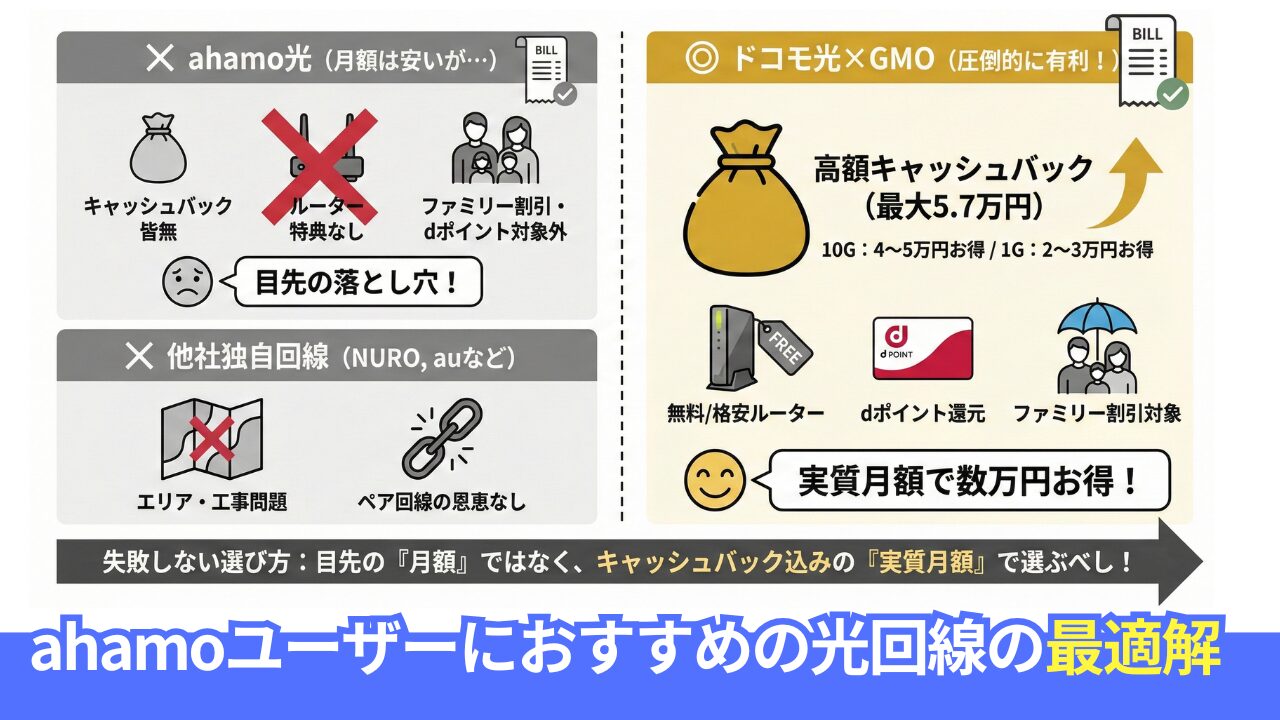 ahamoにおすすめの光回線は？「月額料金」の安さの落とし穴とドコモ光の正解
