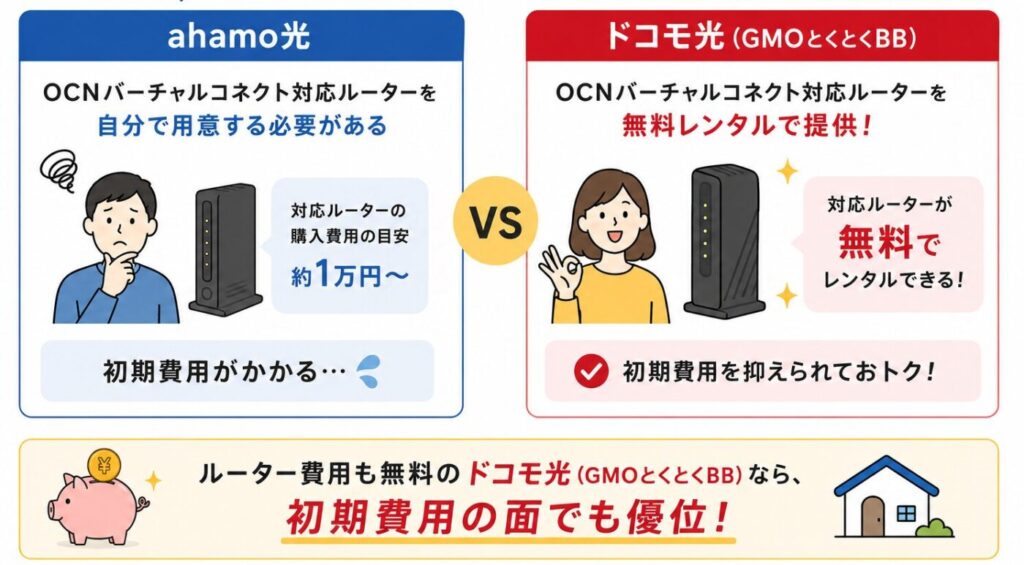 ahamo光とドコモ光（GMOとくとくBB）の1ギガ対応ルーター費用比較と無料レンタルの違い