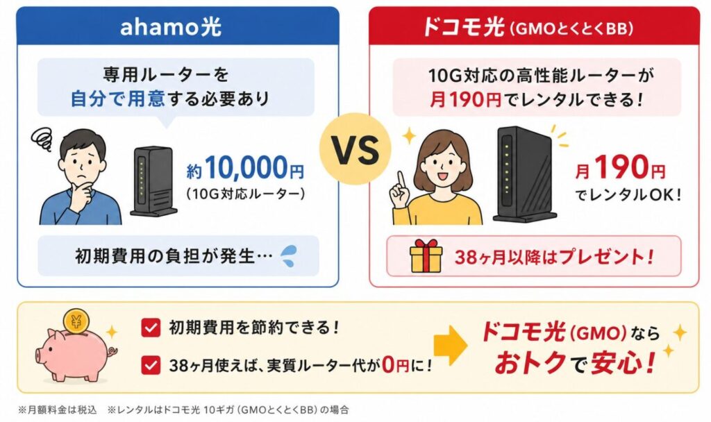 ahamo光とドコモ光（GMOとくとくBB）の10ギガ対応ルーター費用比較とレンタル特典の違い