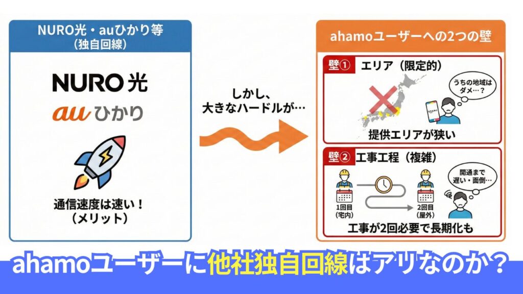 他社光回線（NURO光・auひかり等）はahamoユーザーにアリ？