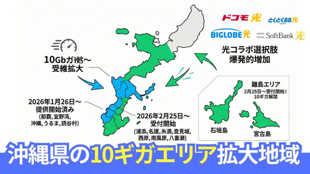 2026年1月・2月、沖縄全域でNTTフレッツ光回線の10ギガ解禁。最新の提供エリア情報