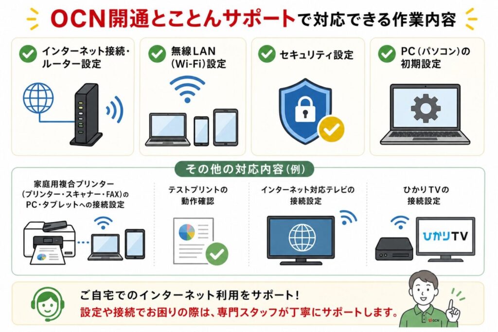 OCN開通サポートで対応できる設定内容一覧（Wi-Fi・ルーター・PC・セキュリティ・プリンター・テレビ接続）