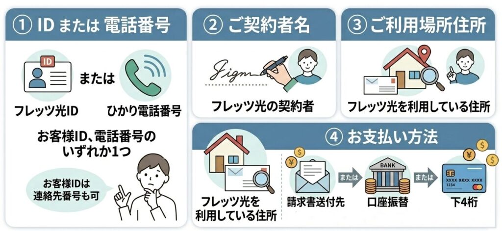 転用承諾番号の取得に必要な4つの情報