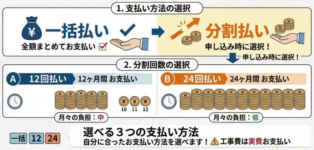 ドコモ光 工事費の分割払い回数と支払い方法