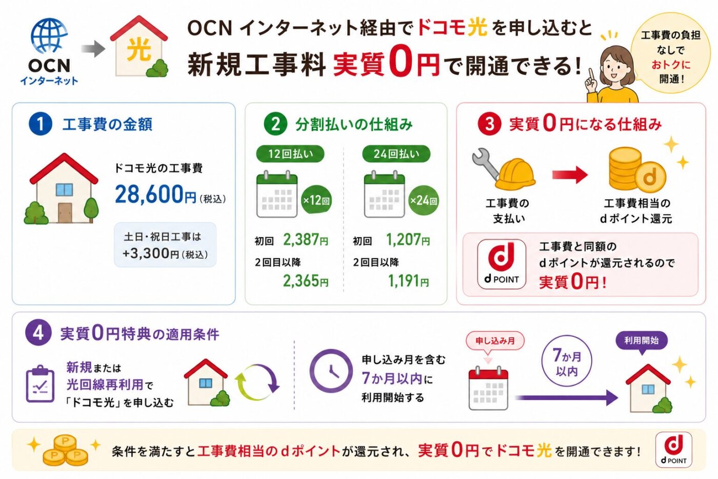 ドコモ光×OCN インターネットの工事費｜実質0円の仕組みと分割払いを解説