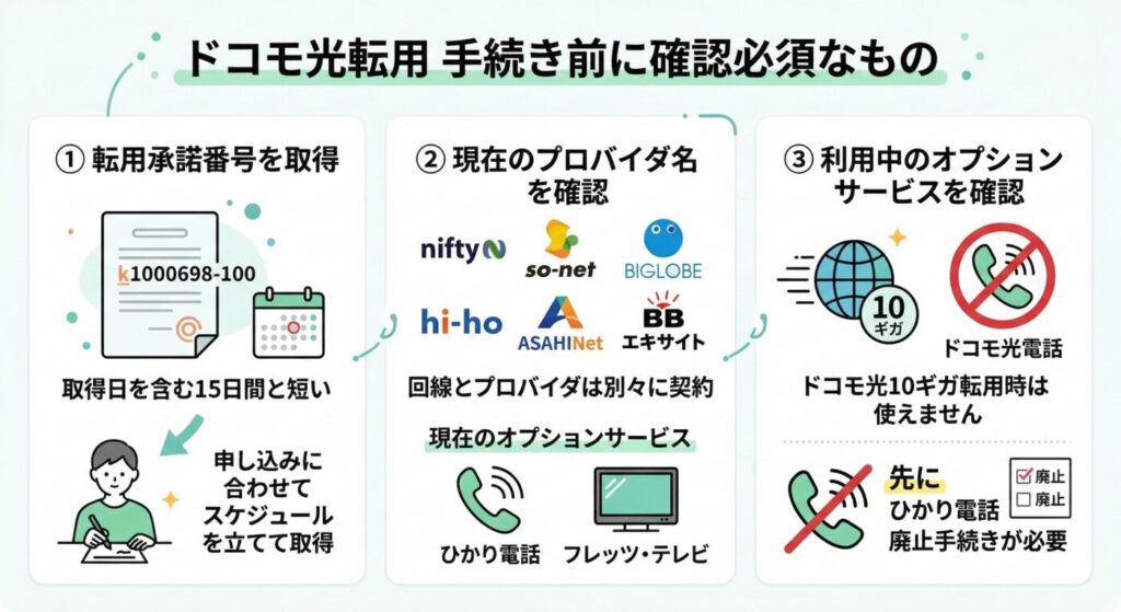 転用の手続きに必要・確認必須なもの