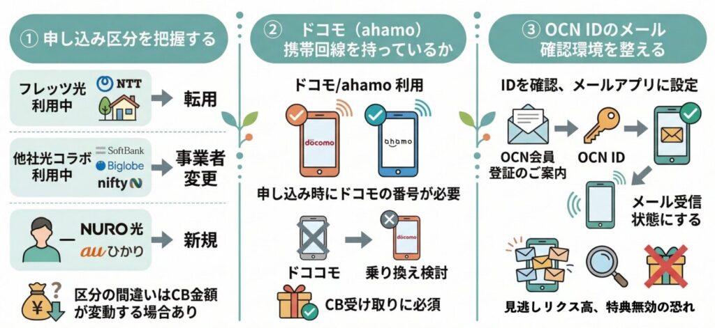 OCN インターネット ドコモ光の申し込み前確認事項