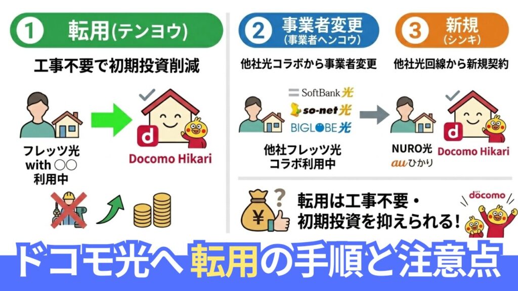 OCN インターネット ドコモ光 転用の手順と注意点