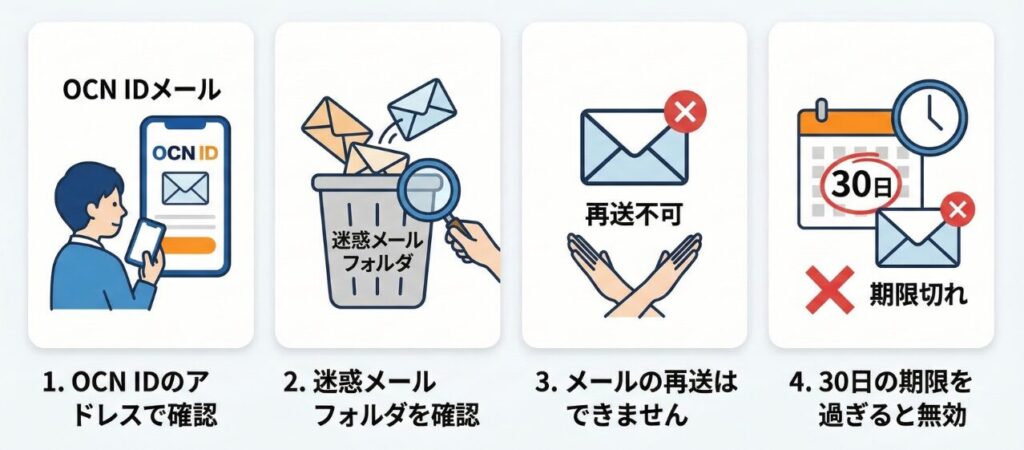 キャッシュバックのメールが来ない・気づかなかった場合の対処法