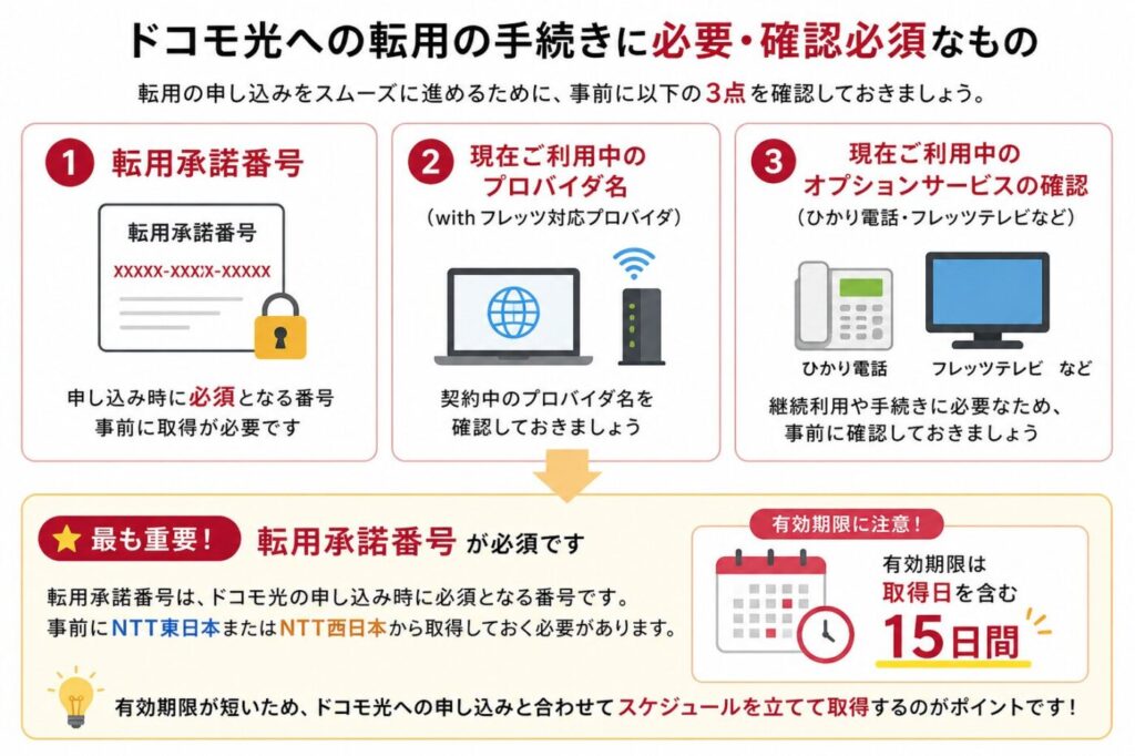 ドコモ光転用に必要な3つの事前確認(転用承諾番号・プロバイダ名・オプションサービス)と15日間の有効期限の注意点