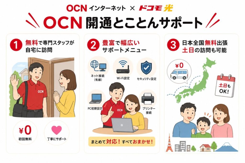 OCN開通とことんサポートの無料訪問設定サービス、Wi-Fi・パソコン・プリンター設定対応、全国無料出張と土日訪問対応