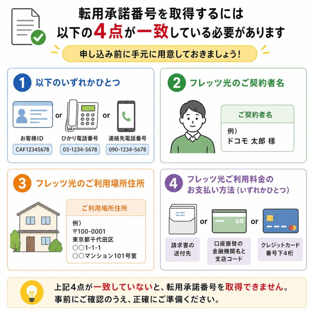 転用承諾番号取得に必要な4つの情報(ID・契約者名・住所・支払い方法)の一致条件まとめ