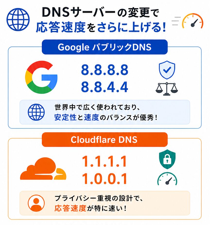 DNSサーバー変更による高速化として、Google DNSとCloudflare DNS