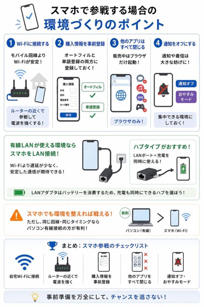 スマホでチケッティングする際の対策として、Wi-Fi接続・事前入力登録・不要アプリ停止・通知オフ・LANアダプタ活用などの環境づくり