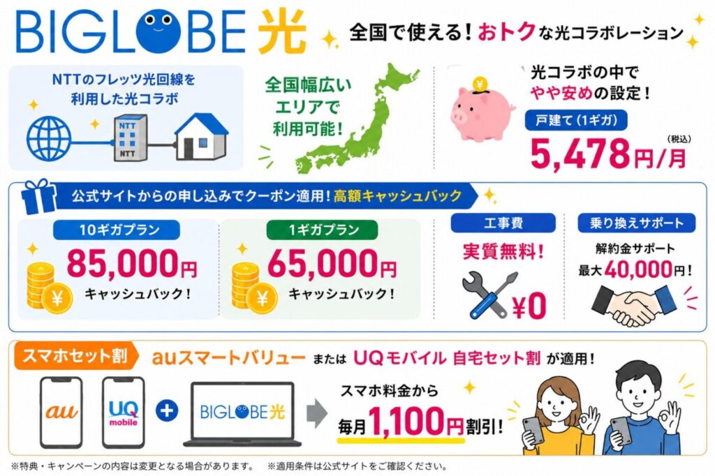 BIGLOBE光の月額料金、キャッシュバック、工事費実質無料、乗り換えサポート、au・UQモバイル向けスマホセット割の特典内容