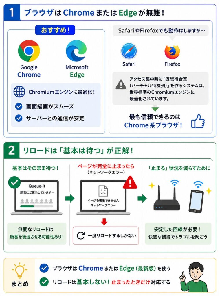 チケット購入時に有利なブラウザ選び（Chrome・Edge推奨）とリロードの正しい対応（基本は待機・エラー時のみ再読み込み）