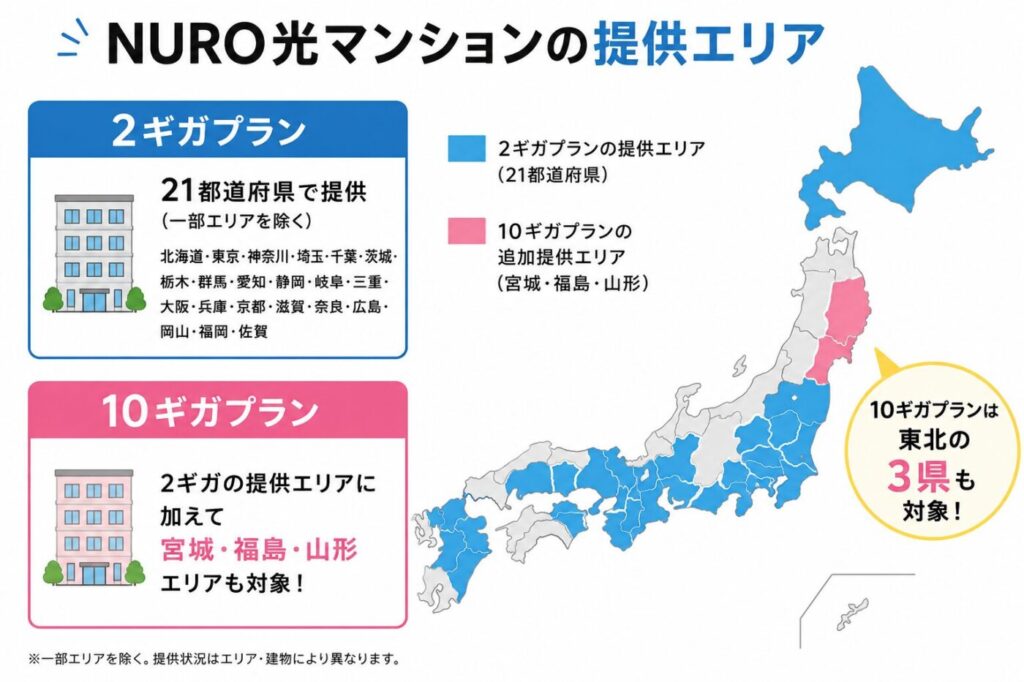 NURO光マンションの2ギガ・10ギガプラン提供エリア。2ギガプランは21都道府県対応、10ギガプランは東北の宮城・福島・山形を追加対応