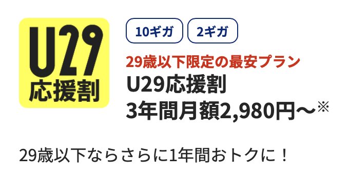 NURO光の申込時に年齢が満29歳以下の場合は3年間ずっと2,980円のキャンペーン