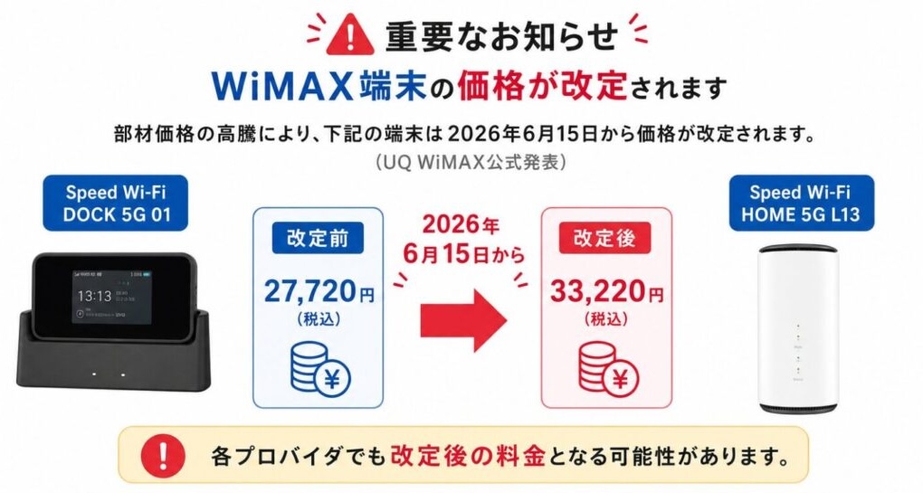 WiMAX端末の価格改定で27,720円から33,220円へ値上げ、2026年6月15日から適用
