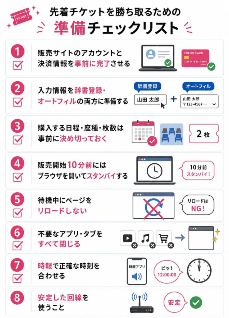 先着チケット購入前に確認したい、アカウント登録・入力準備・販売開始前の待機・時刻合わせ・回線環境までの準備チェックリスト