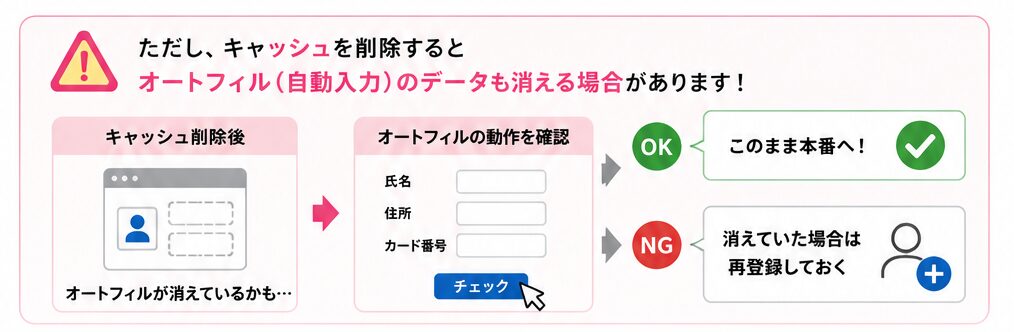 キャッシュクリア後にオートフィルが正しく動作するか必ず確認