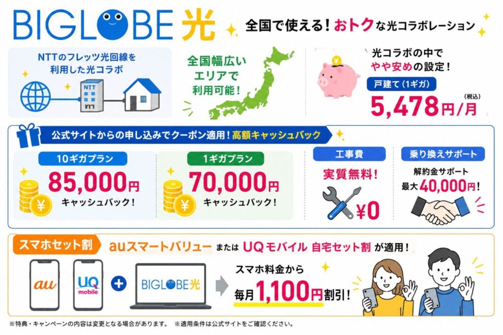 BIGLOBE光の月額料金、キャッシュバック、工事費実質無料、乗り換えサポート、au・UQモバイル向けスマホセット割の特典内容
