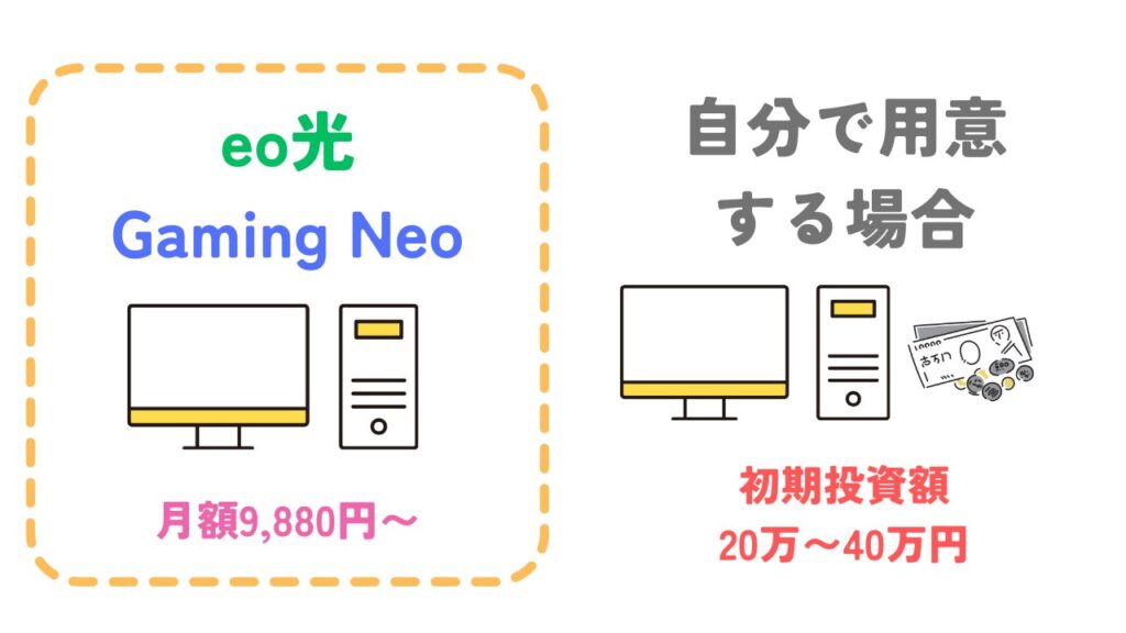 メリット1：高額な初期費用が不要