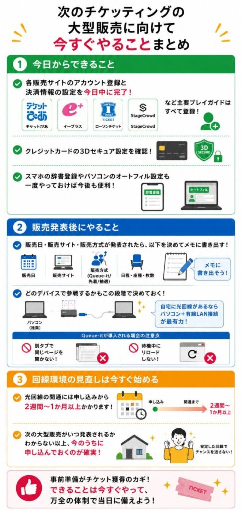 先着チケット販売に向けて、事前登録・購入準備・回線環境の見直しまでをまとめた準備チェックリスト