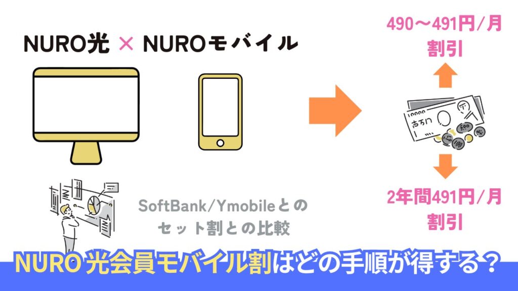 NURO光 会員モバイル割で「3年10万円」節約する料金と申込手順