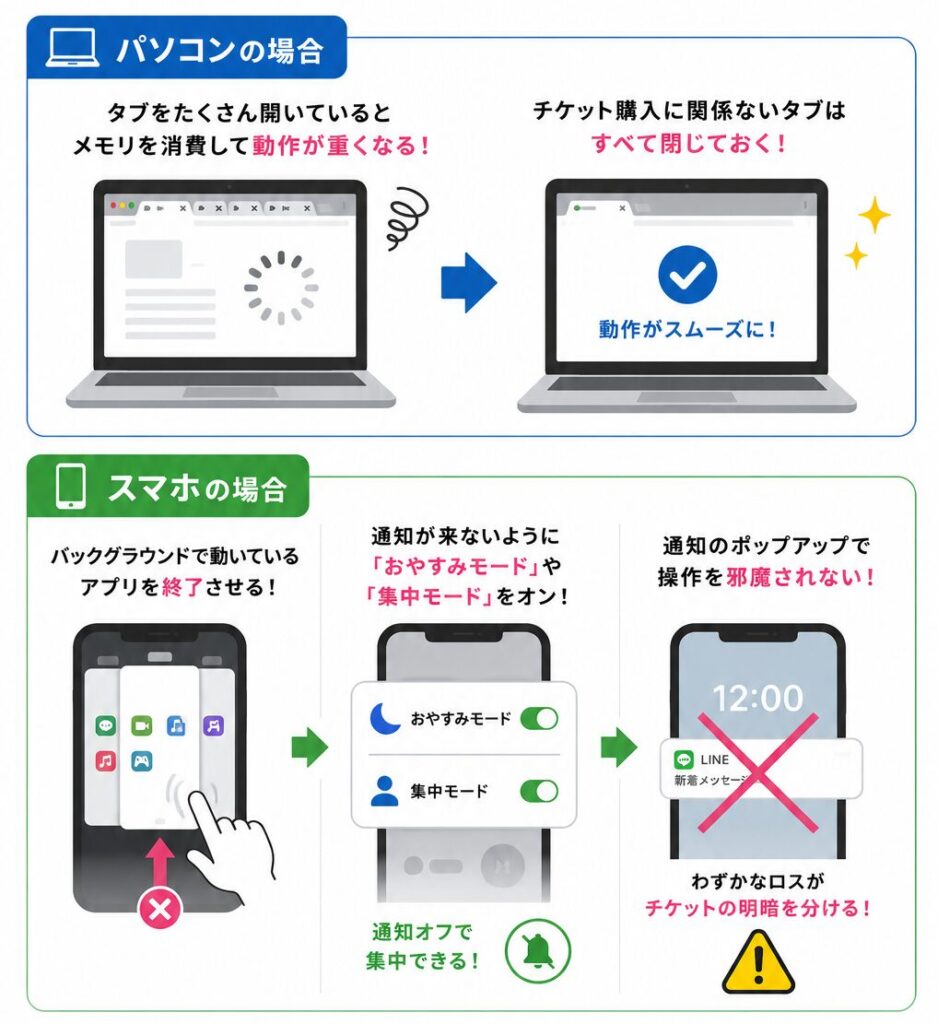 不要なブラウザタブやアプリを閉じて動作を軽くし、スマホの通知をオフにしてチケット購入中の操作ミスやタイムロスを防ぐ方法