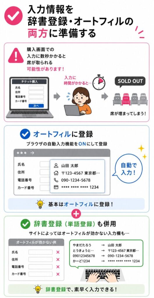 入力フォームでの手入力によるタイムロスを防ぐため、オートフィル登録と辞書登録を併用して購入情報を素早く入力する方法