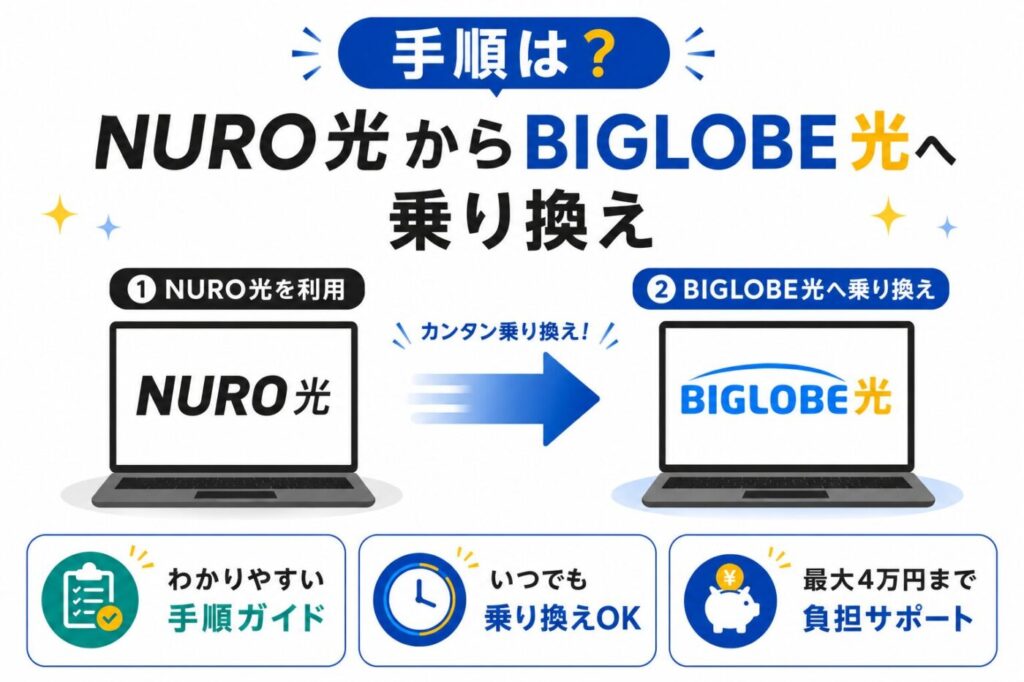 NURO光からBIGLOBE光に乗り換える全手順|費用と注意点も解説