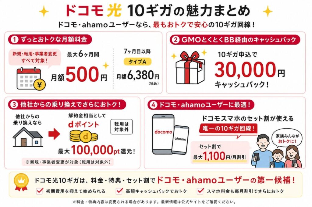 ドコモ光は10ギガは6ヶ月ワンコインで500円、