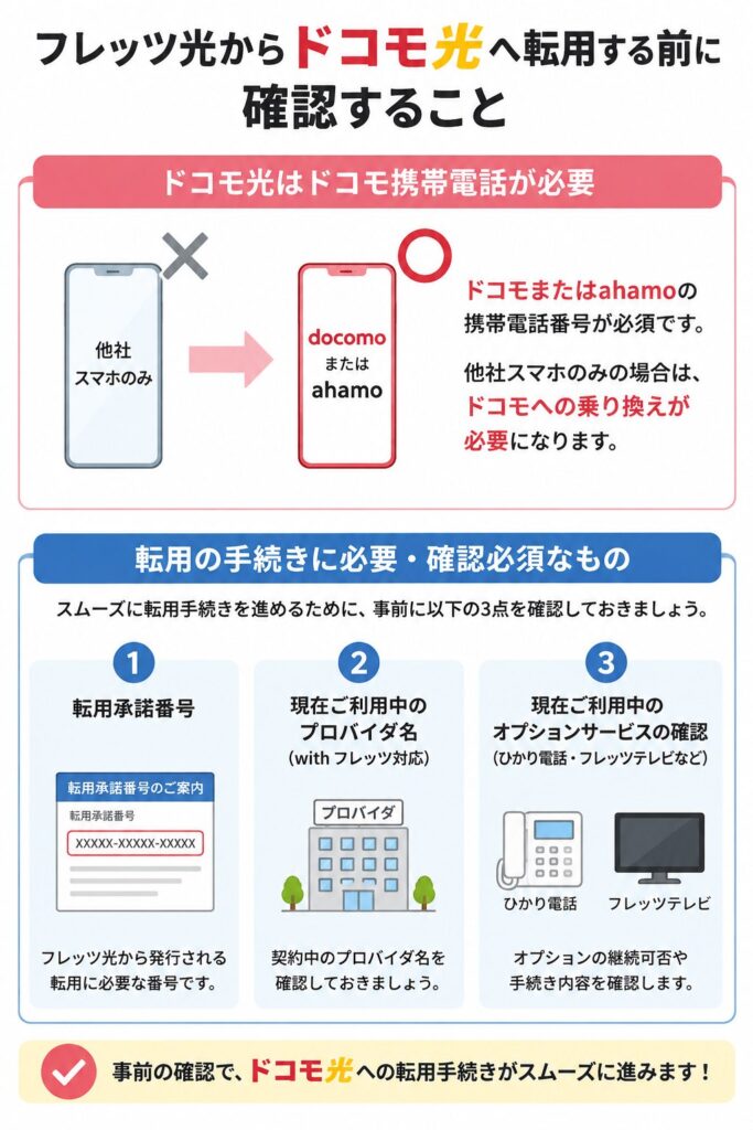 フレッツ光からドコモ光へ転用する前に、ドコモまたはahamoの携帯電話番号と転用承諾番号、利用中のプロバイダ・オプションサービスを確認する