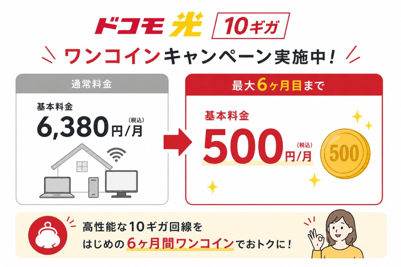 10ギガタイプはキャッシュバックの他に6ヶ月月額が500円のワンコインで使える