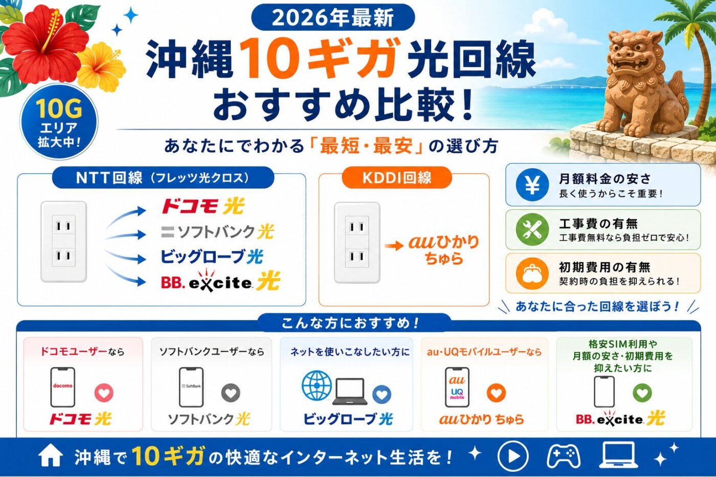 沖縄の10ギガ光回線おすすめ5社比較。最安・最強はどれ？