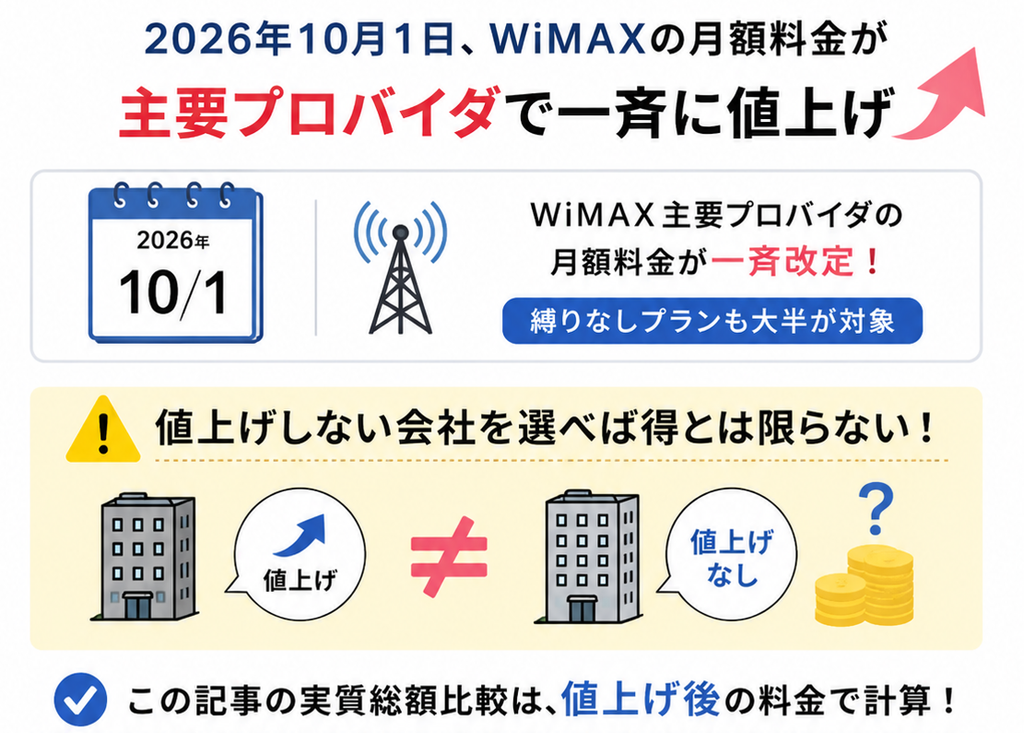 2026年10月からWiMAXの縛りなしプランも値上げ